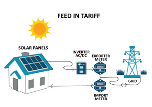 FEED-IN TARIFF Ở VIỆT NAM: BÀI TOÁN CHƯA CÓ LỜI GIẢI