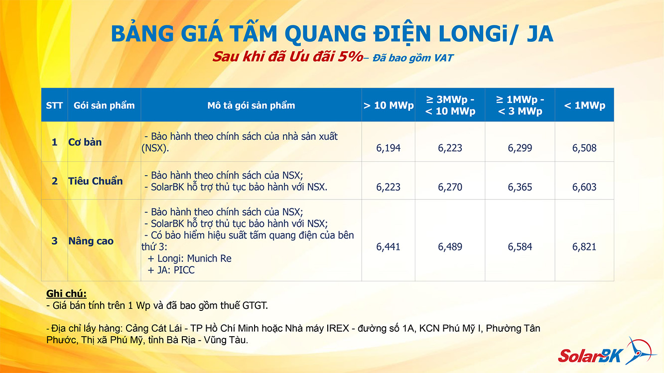 Bảng giá tấm pin longi