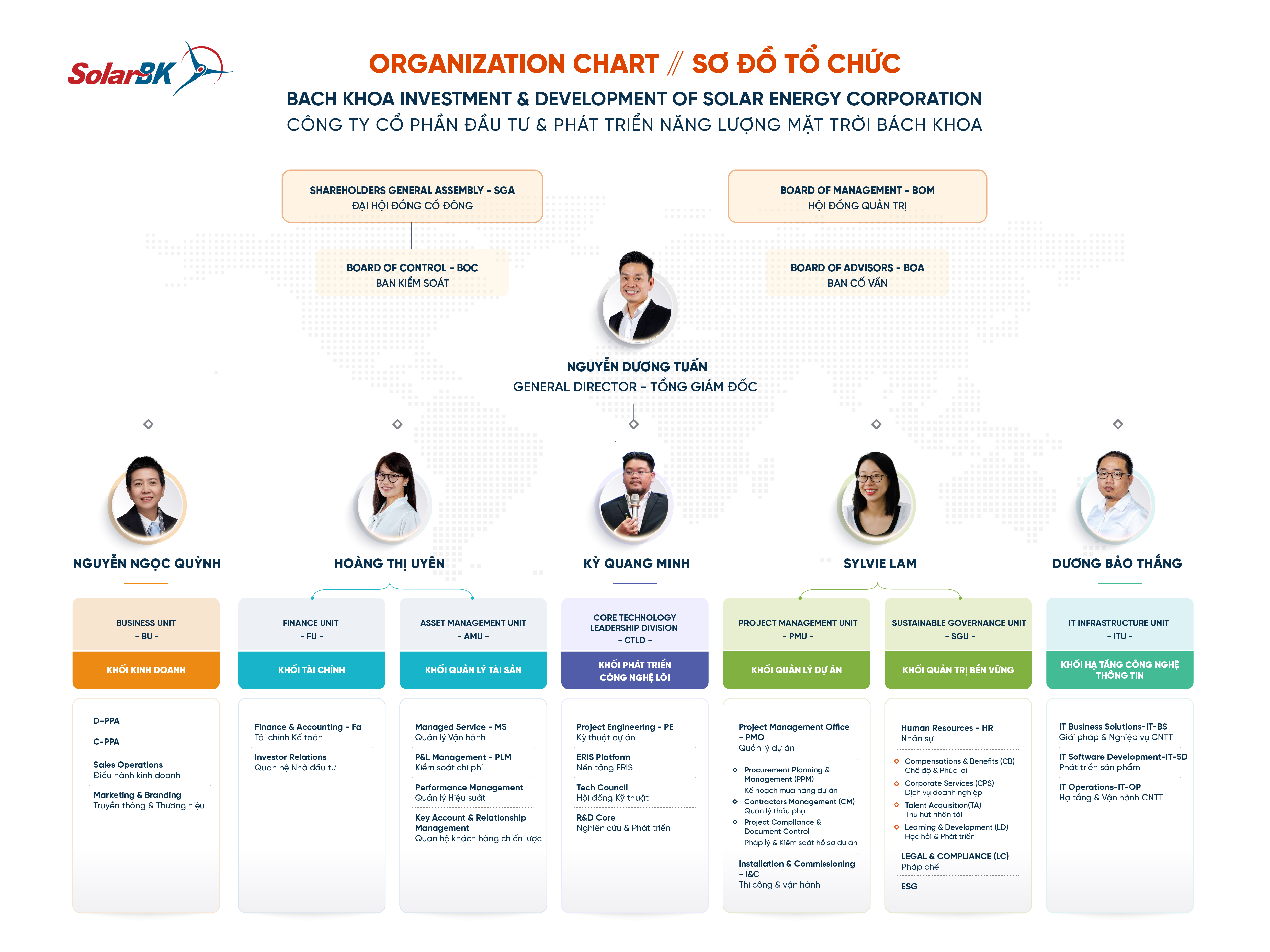 ORGANIZATIONAL STRUCTURE